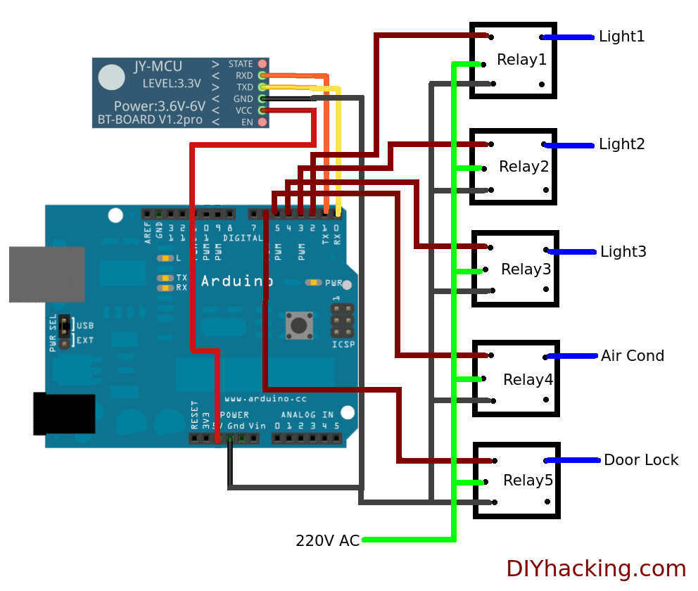 DIY Android Home  Automation  With Free Smartphone App DIY 